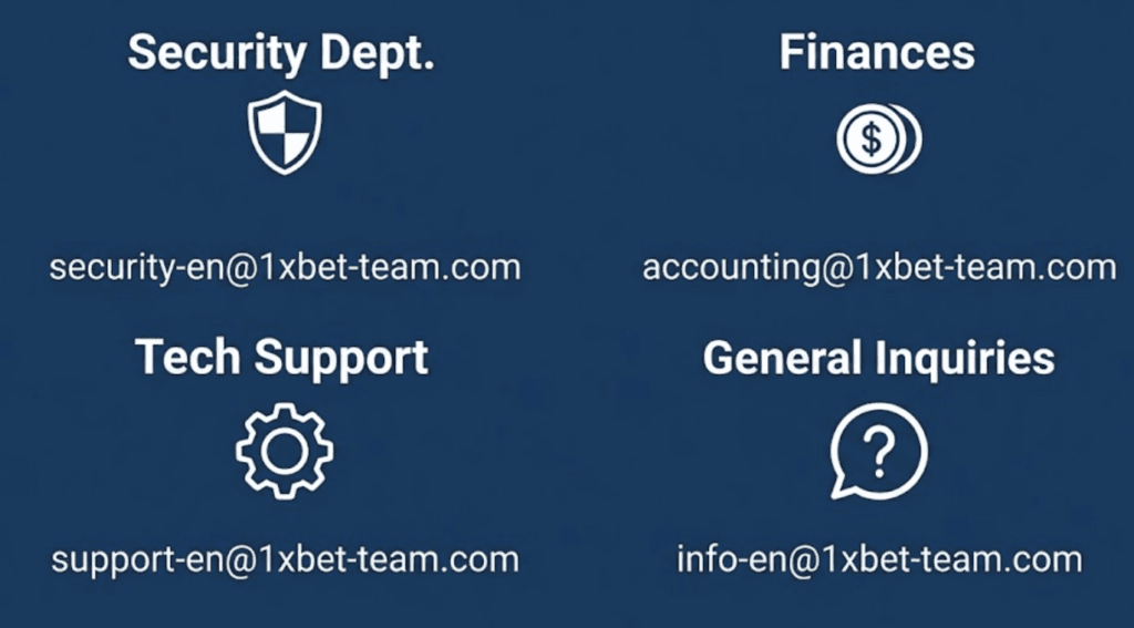 Solved: How to Reach 1xBet Malaysia Customer Service Instantly