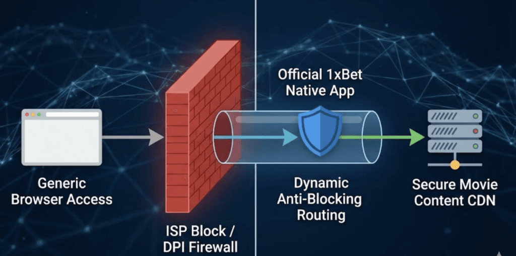 How to Access 1xBet Movie Site in India