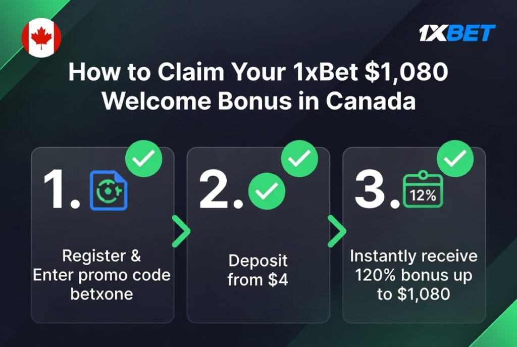 1xBet Promo Code Canada Parlay Guide: Betxone & Strategies