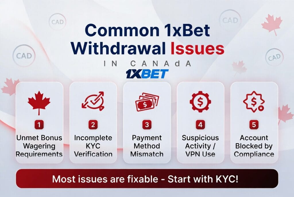 Why Is My 1xBet Account Blocked in Canada? Unfreeze & Verify Guide