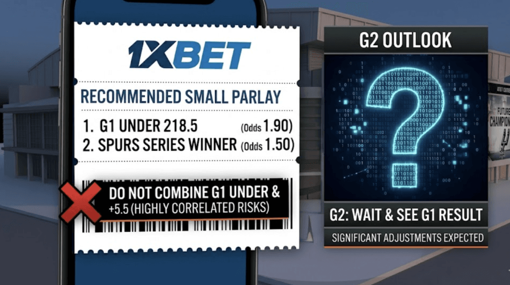 尼克 vs 馬刺G1、G2投注攻略|1xBet NBA總冠軍賽盤口 3 1xBet NBA投注指南:尼克 vs 馬刺G1小分、G2盤口觀察