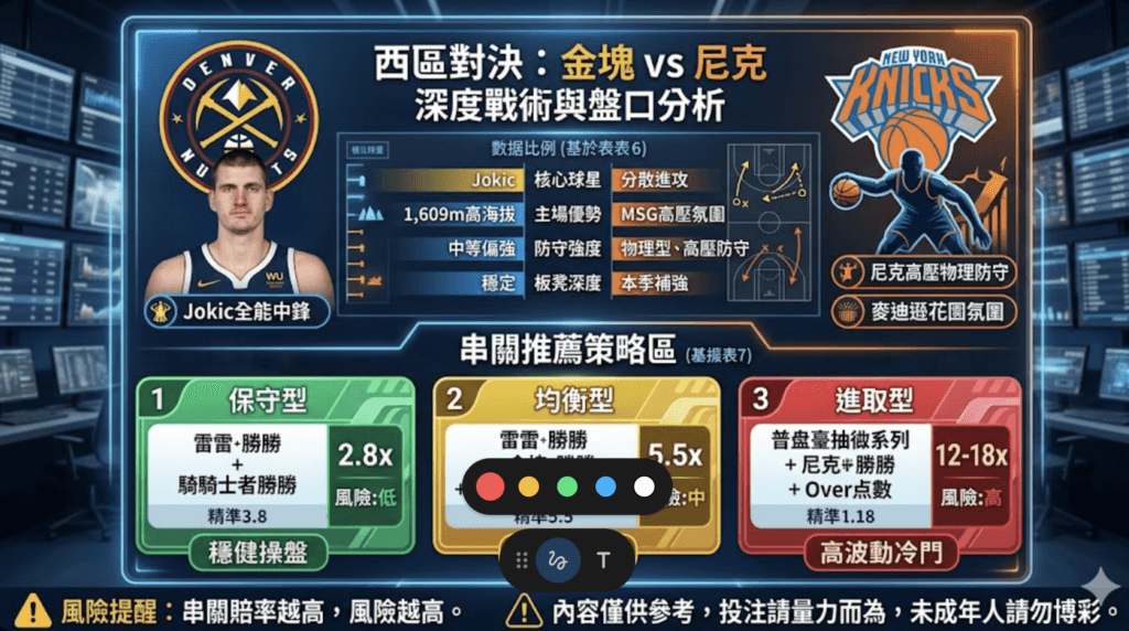 截屏2026 05 15 02.38.46 2026 NBA季後賽第二輪投注攻略｜雷霆、騎士、狼隊盤口深度分析