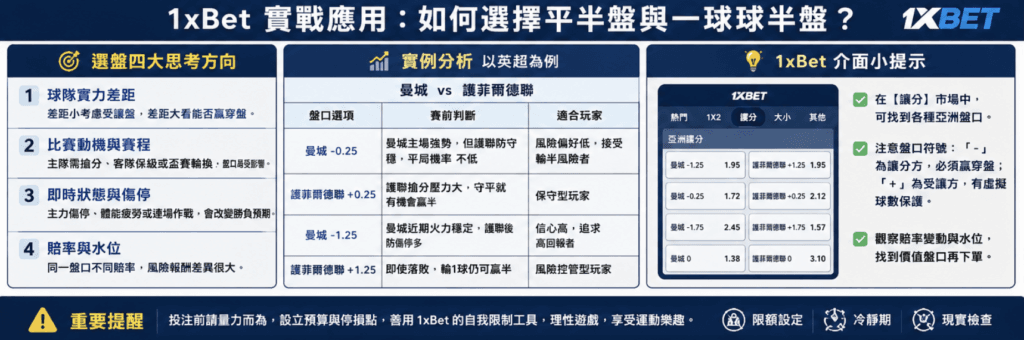 1xBet亞洲讓球盤教學：-0.25、+1.25結算圖解