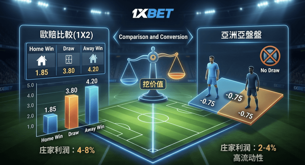 1xBet盤口分析教學：歐賠如何換算亞洲讓分盤？