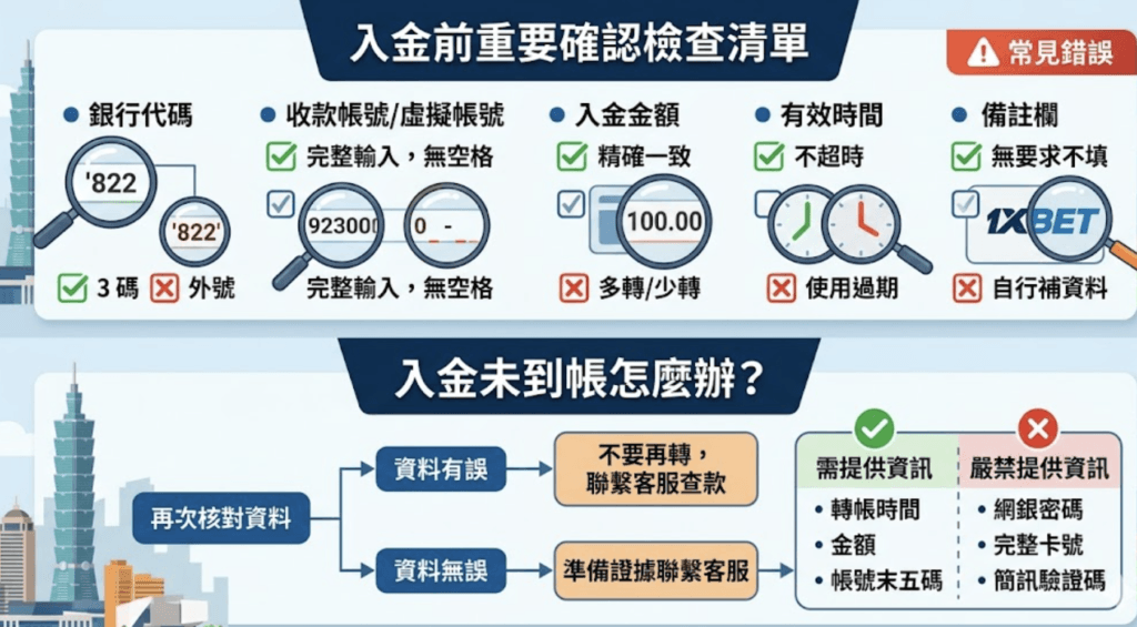 1xBet Bank Transfer入金教學:台灣網銀ATM與虛擬帳號 3 1xBet台灣入金方式解析:銀行轉帳、ATM與網銀怎麼用