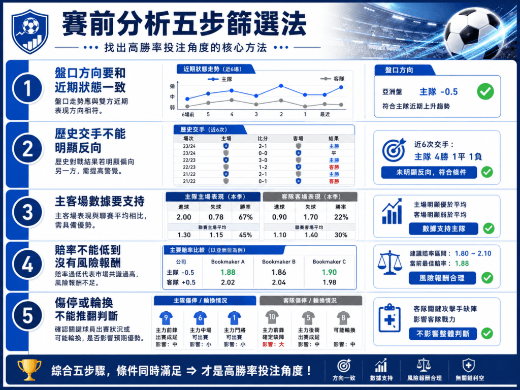 1xBet賽前分析怎麼做？對戰數據、盤口與風險判斷完整指南