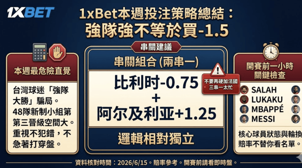 1xBet足球盤口分析：本週三場世界盃焦點戰怎麼看 本週足球重點賽事預測：世界盃首輪別亂追深盤
