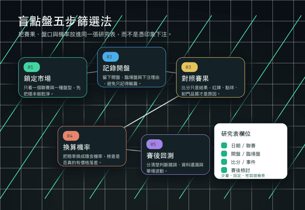 1xBet體育數據庫實戰:找出盲點盤的方法 2 1xBet盲點盤分析:從賽果、盤口到風險控管