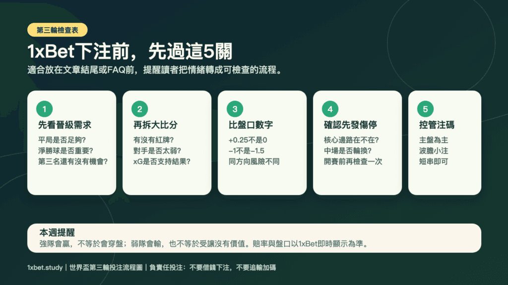 1xBet世界盃第三輪下注前五項檢查表