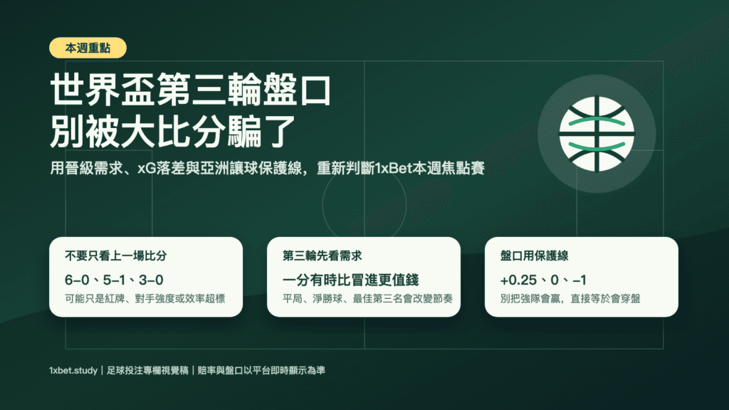 1xBet世界盃第三輪盤口投注分析主視覺