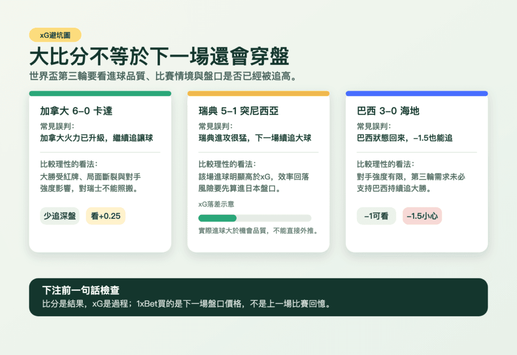 世界盃大比分與xG落差投注避坑圖