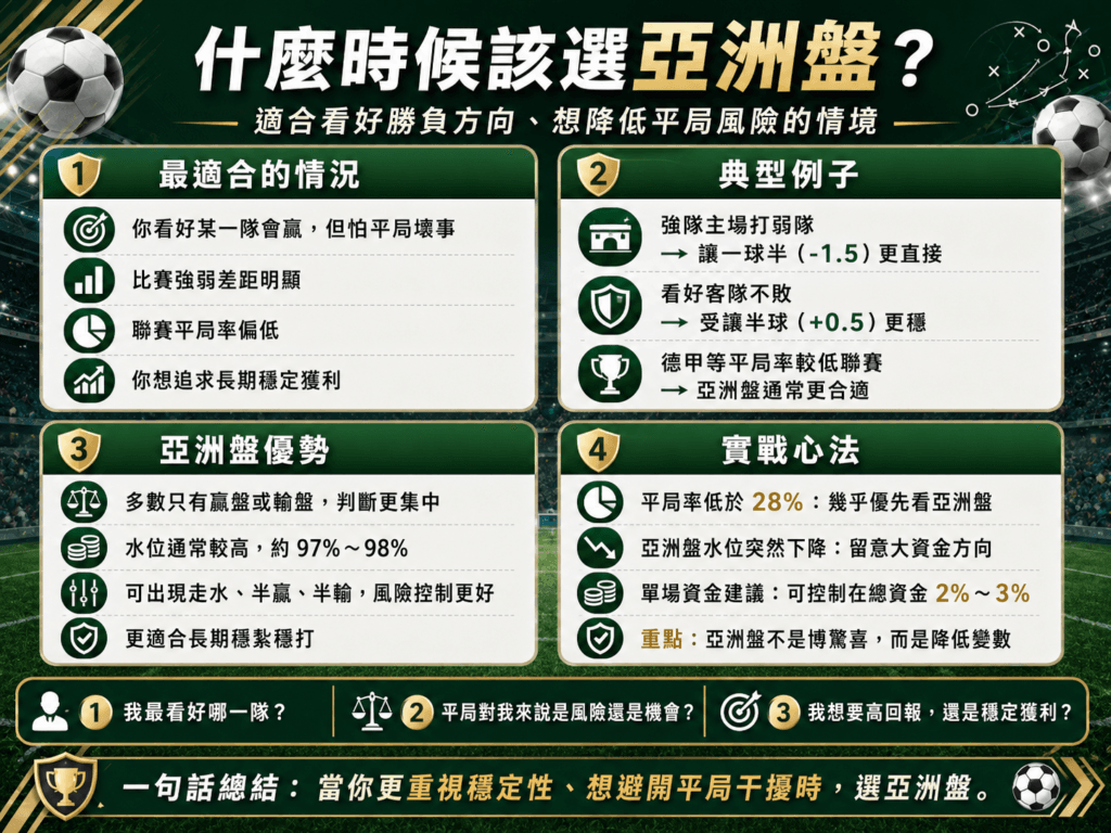 獨贏盤和亞洲盤哪個比較划算？台灣玩家選盤實戰解析