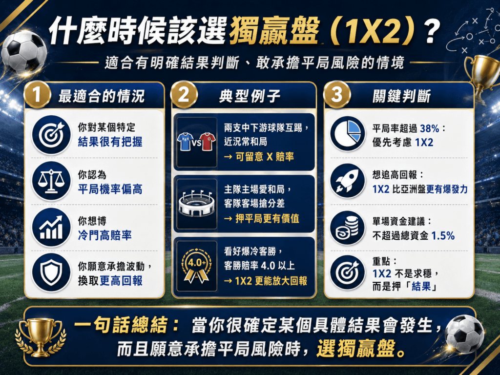 足球投注選盤指南：獨贏盤平局陷阱與亞洲盤走水機制
