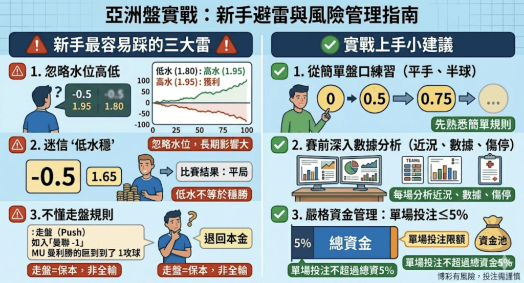亞洲盤入門：讓分盤、大小分、水位怎麼判斷