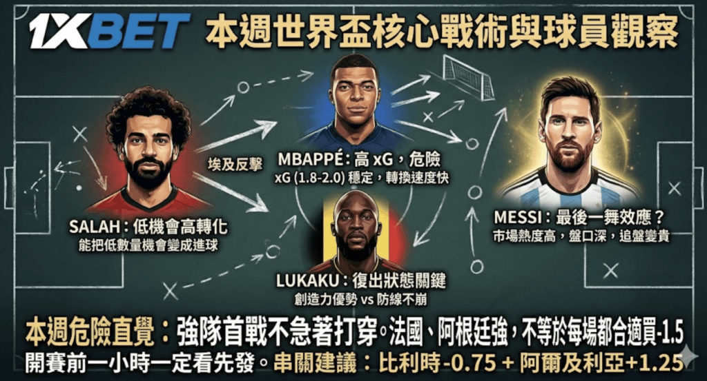 本週足球重點賽事預測：比利時可讓，法阿深盤要小心 本週足球重點賽事預測：世界盃首輪別亂追深盤