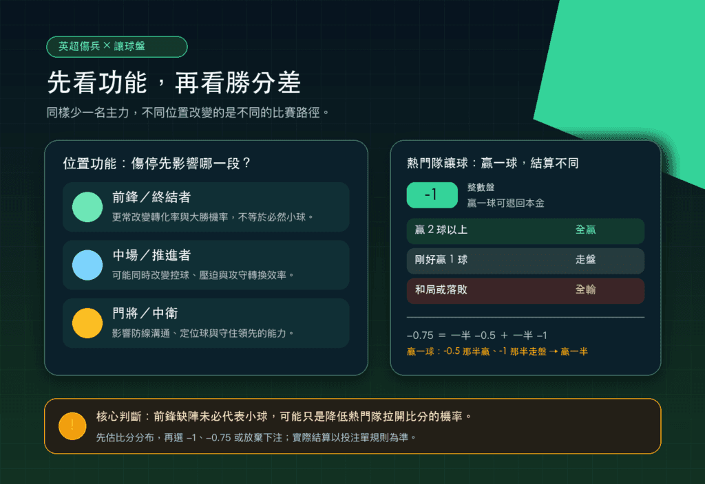 epl injury handicap scenarios 運彩傷兵名單影響多大？NBA與英超讓分盤判讀指南